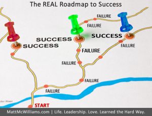 Where Failure Leads, Success Results | Roadmap of Success