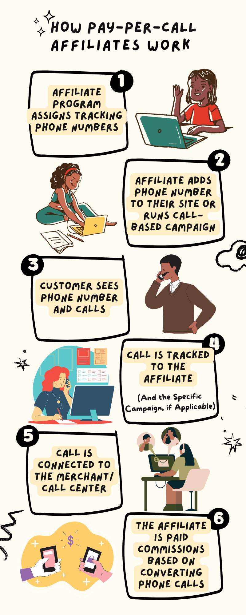 How Pay per call affiliates work